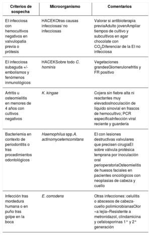Tabla 1