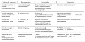 Tabla 3