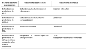 Tabla 2
