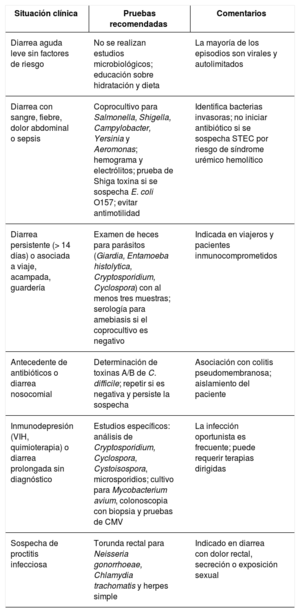 Tabla 1
