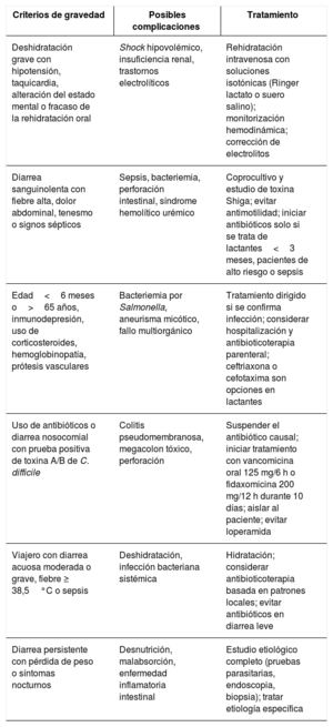 Tabla 2