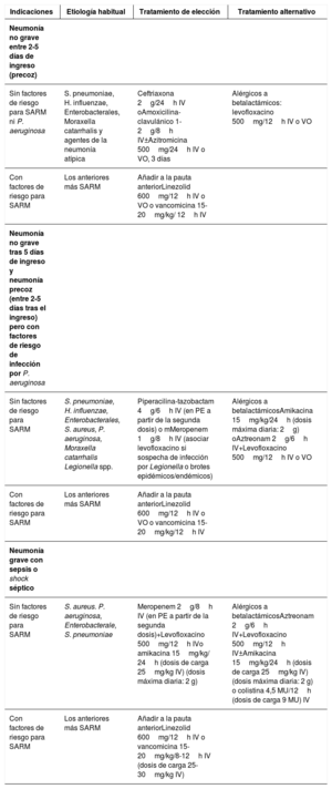 Tabla 2