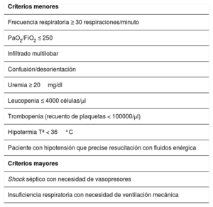 Tabla 1