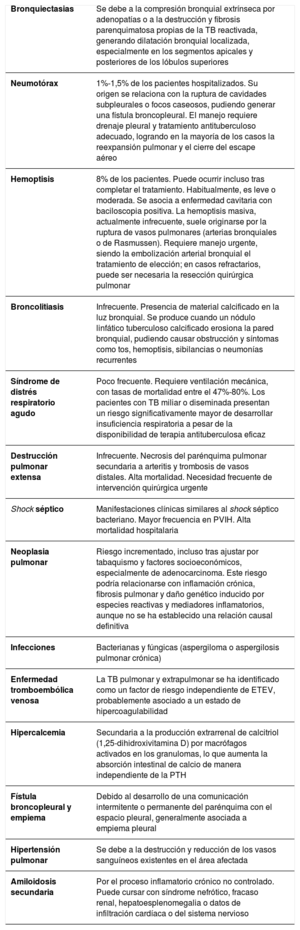 Tabla 1
