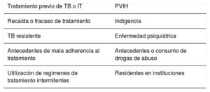 Tabla 3