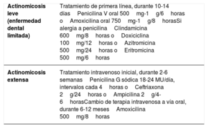 Tabla 1