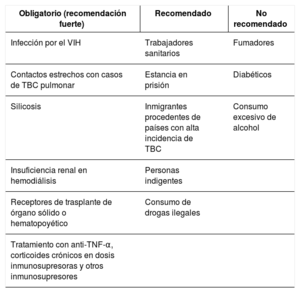 Tabla 1