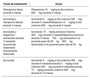 Tabla 2