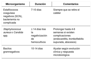 Tabla 3