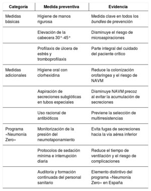 Tabla 6