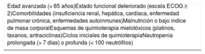 Tabla 7