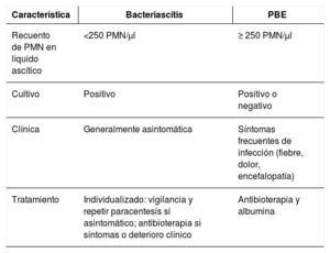Tabla 11
