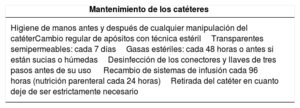 Tabla 4