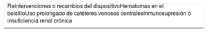 Tabla 3