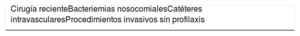 Tabla 1