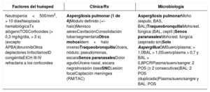 Tabla 2