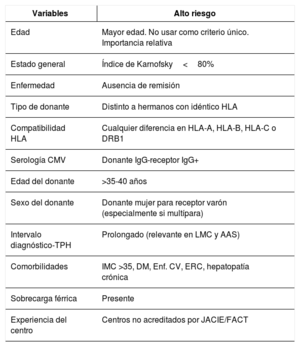 Tabla 1