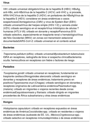 Tabla 1