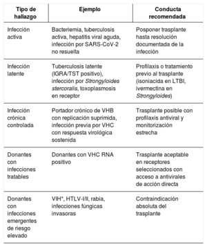 Tabla 2