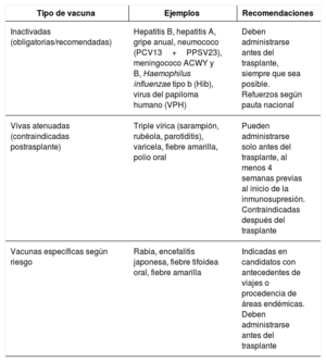 Tabla 3