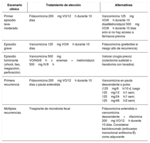 Tabla 1