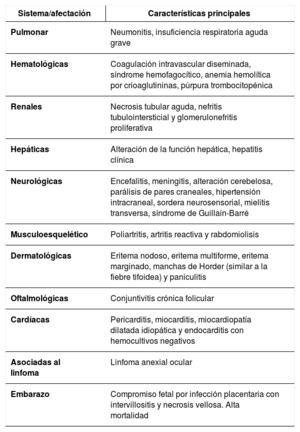 Tabla 1