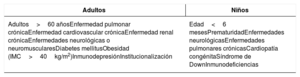 Tabla 3
