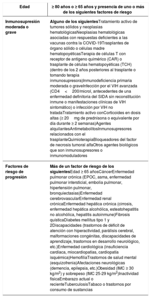 Tabla 1