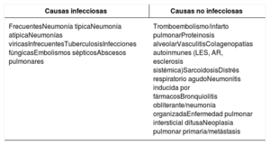 Tabla 1