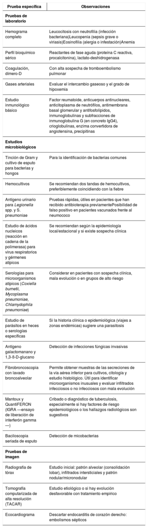 Tabla 2