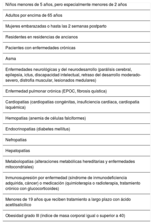 Tabla 1