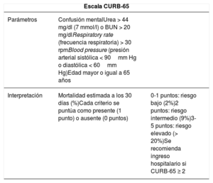 Tabla 1