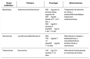 Tabla 1