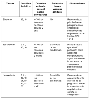 Tabla 6