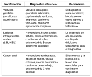 Tabla 3