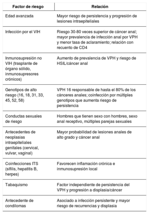 Tabla 2