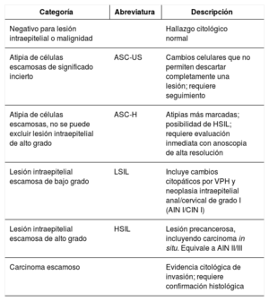 Tabla 4