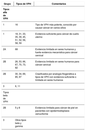 Tabla 1
