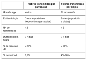Tabla 2