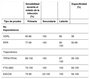 Tabla 2