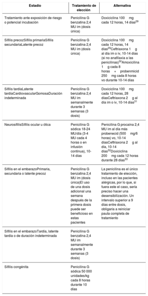 Tabla 3