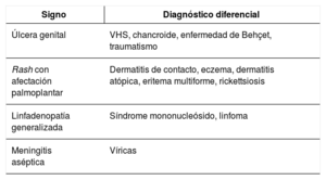 Tabla 1
