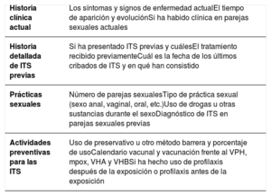 Tabla 1