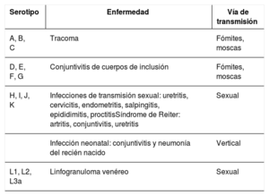 Tabla 2