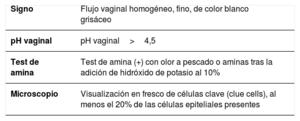 Tabla 4
