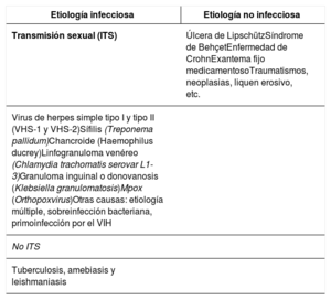 Tabla 1