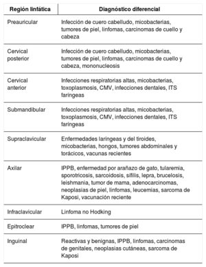 Tabla 3
