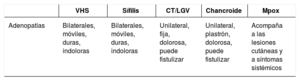 Tabla 2