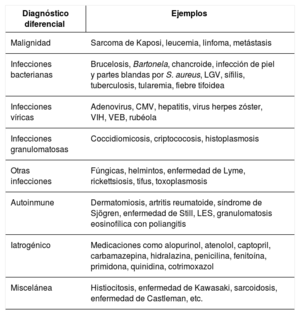 Tabla 1