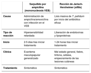 Tabla 1